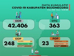 Dokter Umum di Bojonegoro Positif Corona, Tertular dari Mana?