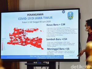 Tambahan Pasien Sembuh Hari Ini di Jatim Lebih Banyak daripada yang Positif
