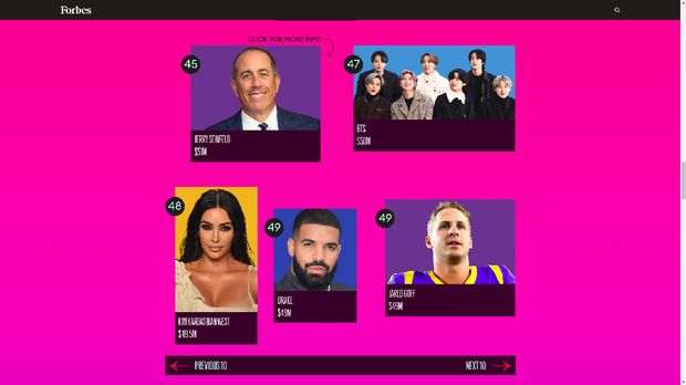 Daftar 100 selebriti dengan honor tertinggi versi Forbes