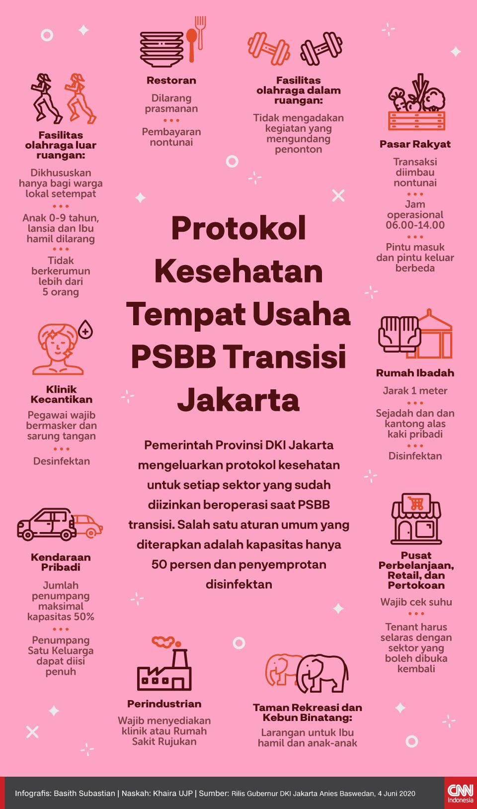 Infografis Protokol Kesehatan Tempat Usaha PSBB Transisi Jakarta