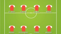 Berikut starting XI dalam bentuk formasi. (Foto: buildlineup)