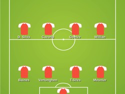Berikut starting XI dalam bentuk formasi. (Foto: buildlineup)