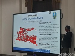 Pasien COVID-19 di Jatim Hari Ini Tambah 105, Sidoarjo Geser Surabaya