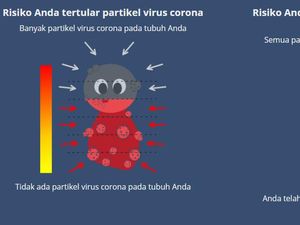 Psikolog Bersama Peneliti Mancanegara Ciptakan Alat Tes COVID-19 Online