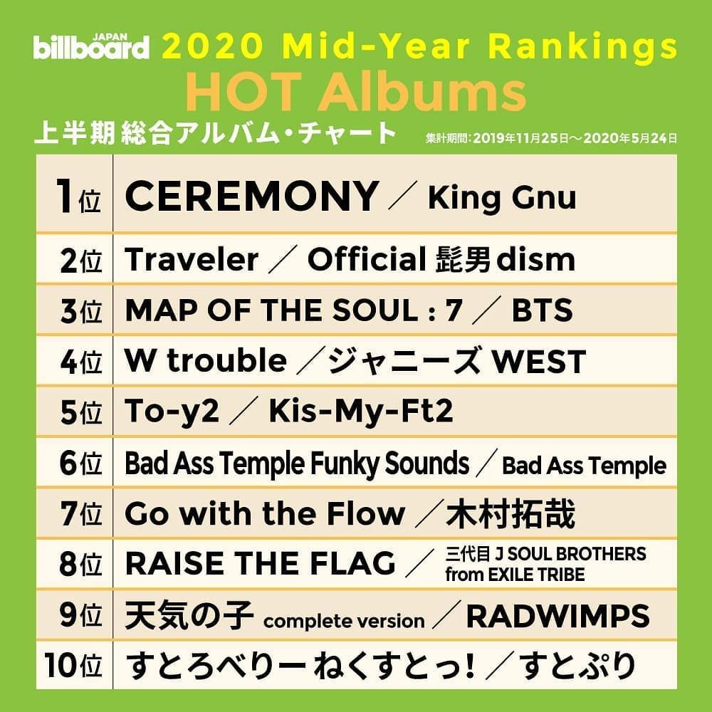 Billboard