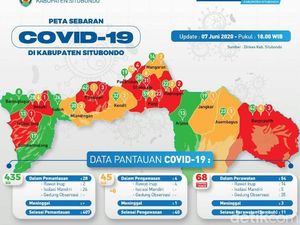 Dua Pasien Positif Corona di Situbondo Meninggal Dalam Semalam