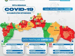 Dua Pasien Positif Corona di Situbondo Meninggal Dalam Semalam