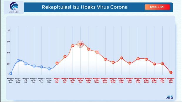 Hoaks virus corona