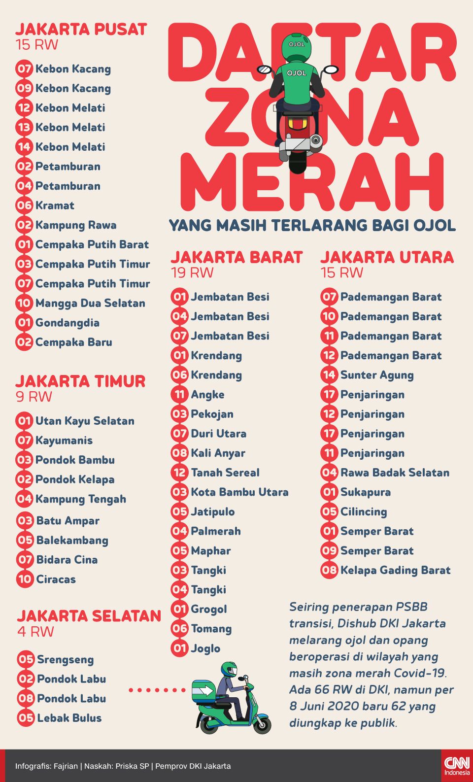 Infografis Daftar Zona Merah yang Masih Terlarang bagi Ojol