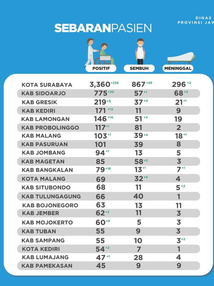 sebaran pasien corona di jatim