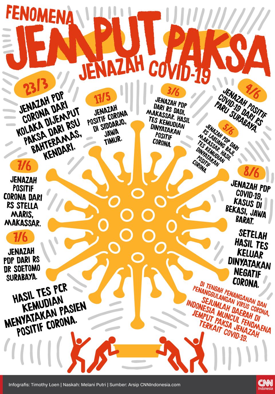 Infografis Fenomena Jemput Paksa Jenazah Covid-19 Infografis Fenomena Jemput Paksa Jenazah Covid-19