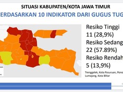 Zona Merah COVID-19 di Jatim Tinggal 11 Kabupaten/Kota