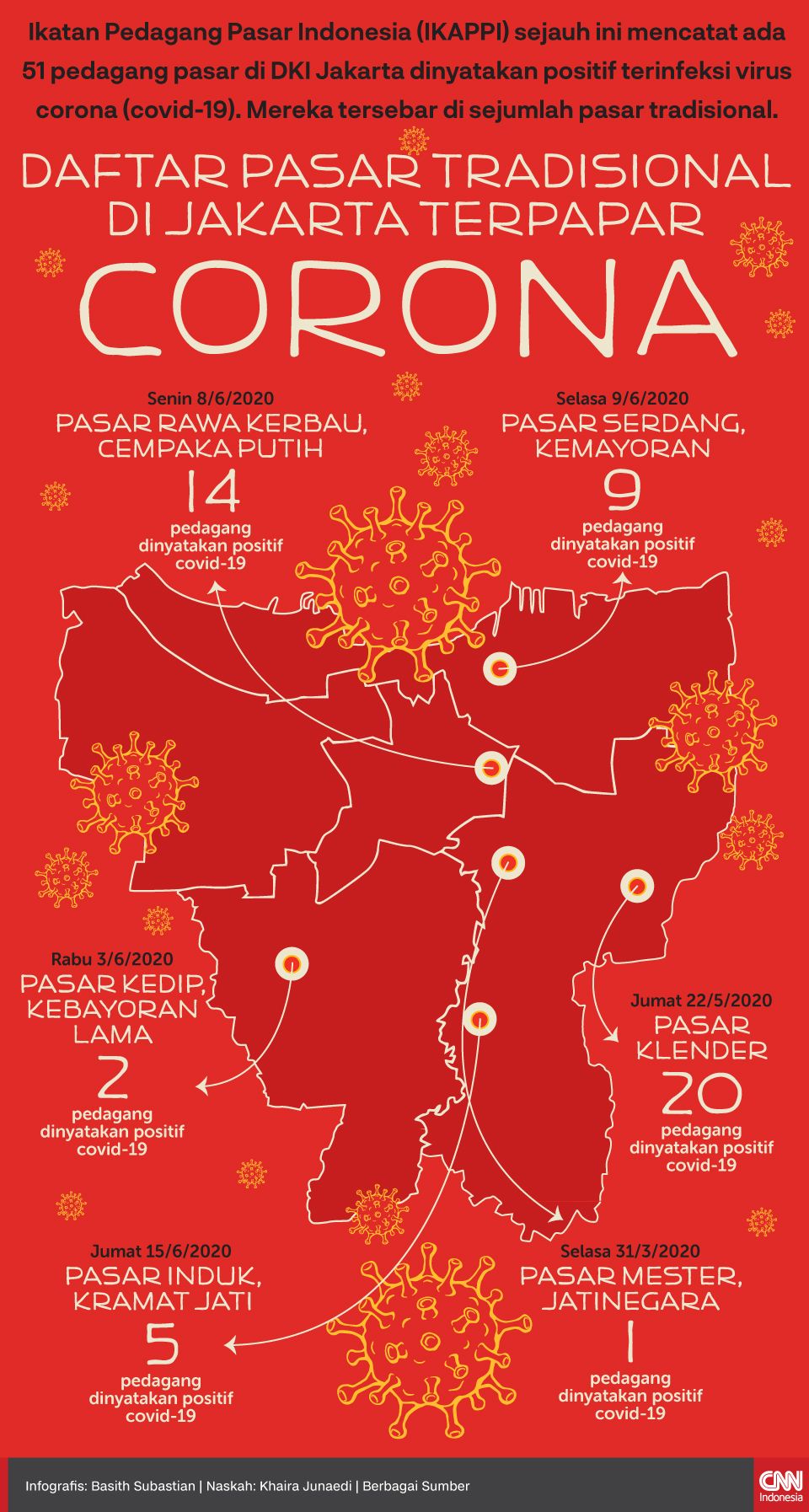 Infografis Daftar Pasar Tradisional di Jakarta Terpapar Corona Infografis Daftar Pasar Tradisional di Jakarta Terpapar Corona