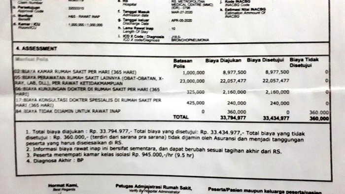 Viral biaya berobat corona tembus Rp 70 juta