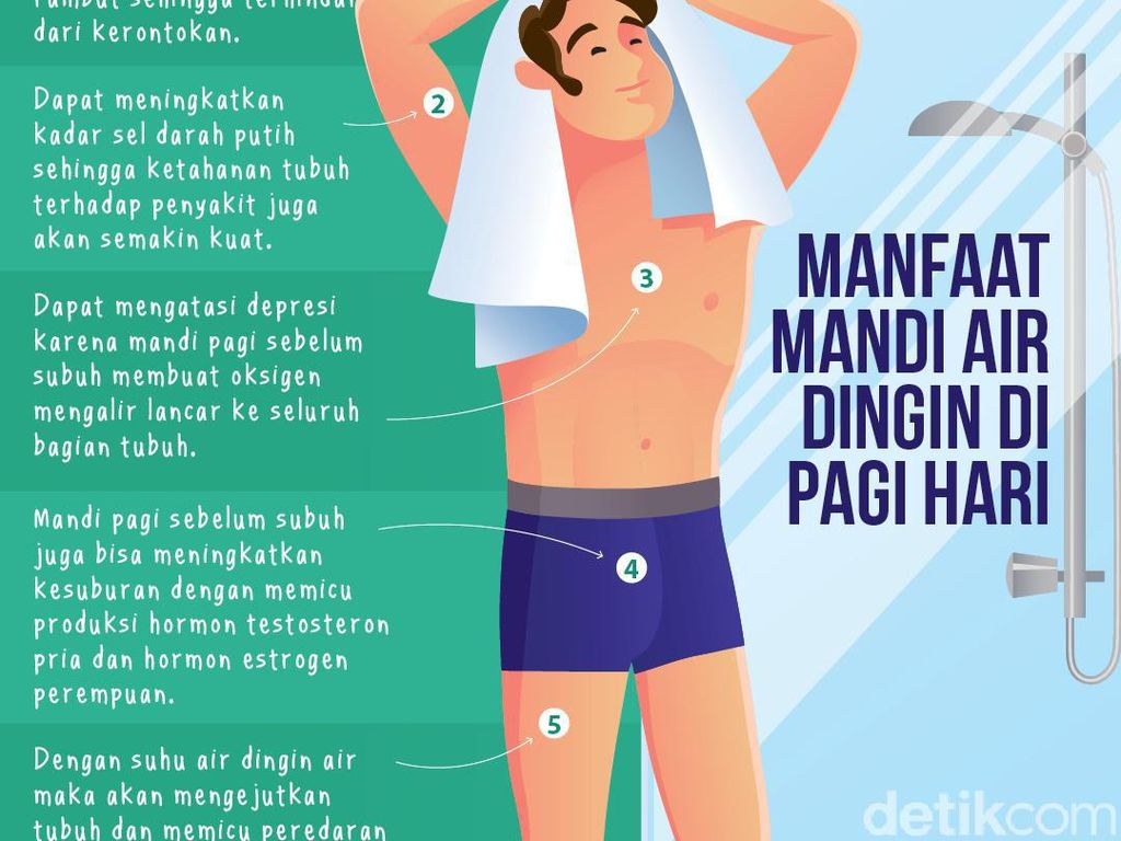 Mandi Air Dingin di Pagi Hari, Kenapa Tidak? Ini Manfaatnya Mandi Air Dingin di Pagi Hari, Kenapa Tidak? Ini Manfaatnya