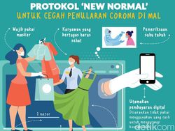 Siap-siap Ngemal, Ini Panduan New Normal di Pusat Perbelanjaan Siap-siap Ngemal, Ini Panduan New Normal di Pusat Perbelanjaan