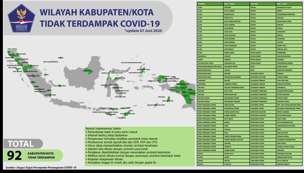 Paparan Konpers Doni soal Wilayah Zona Hijau