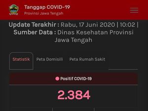 Data Pemprov: PDP Corona Meninggal di Jateng Tembus 1.000 Orang Lebih
