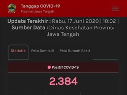 Data Pemprov: PDP Corona Meninggal di Jateng Tembus 1.000 Orang Lebih