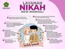 Jumlah Pernikahan di Jatim Saat Pandemi COVID-19 Menurun Drastis