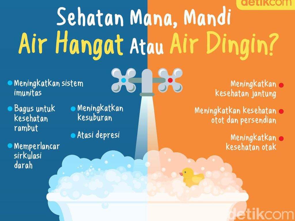 Mandi Air Dingin Vs Air Hangat, Mana Lebih Sehat? Mandi Air Dingin Vs Air Hangat, Mana Lebih Sehat?