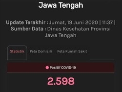 Update Corona Jateng 19 Juni: 2.598 Positif, 1.052 PDP Meninggal