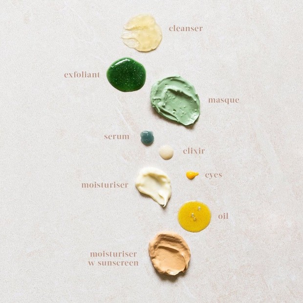 Mukti Organics membagikan sebuah pedoman praktis mengenai jumlah rasio atau takaran dari setiap produk skincare.