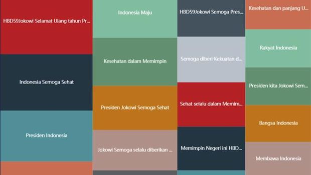 Analisa Medsos Ultah Jokowi Analisa Medsos Ultah Jokowi