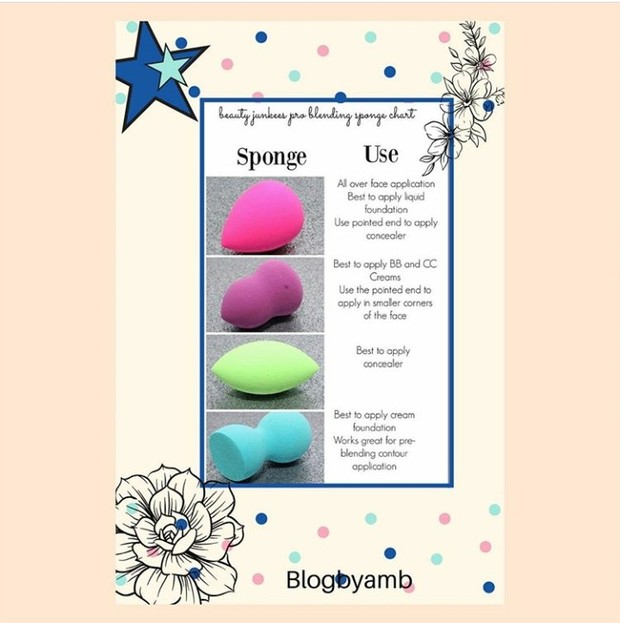 Macam-macam bentuk beauty blender dan fungsinya/instagram.com/blogbyamb Macam-macam bentuk beauty blender