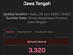 Update Corona di Jateng 24 Juni: 3.320 Positif, 1.104 PDP Meninggal