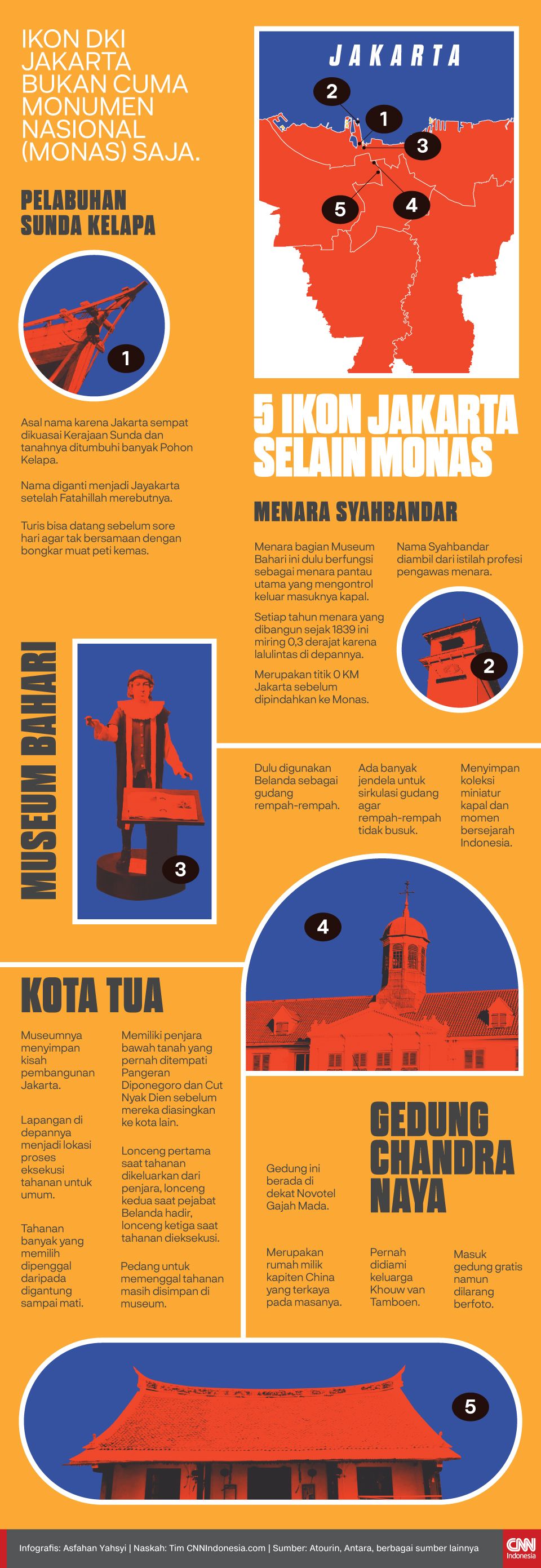 Infografis 5 Ikon Jakarta Selain Monas