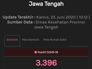 Update Corona di Jateng 25 Juni: 3.396 Positif, 1.126 PDP Meninggal