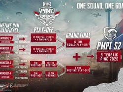Ini Enam Tim PUBG Mobile yang Masuk Grand Final PINC 2020