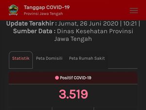 Update Corona di Jateng 26 Juni: 3.519 Positif, 1.144 PDP Meninggal