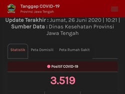 Update Corona di Jateng 26 Juni: 3.519 Positif, 1.144 PDP Meninggal