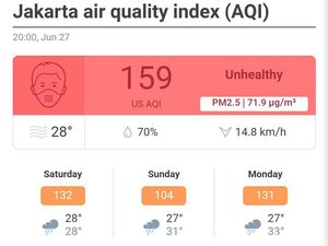 Kualitas Udara Jakarta Tak Sehat, BMKG: Polutan Meningkat