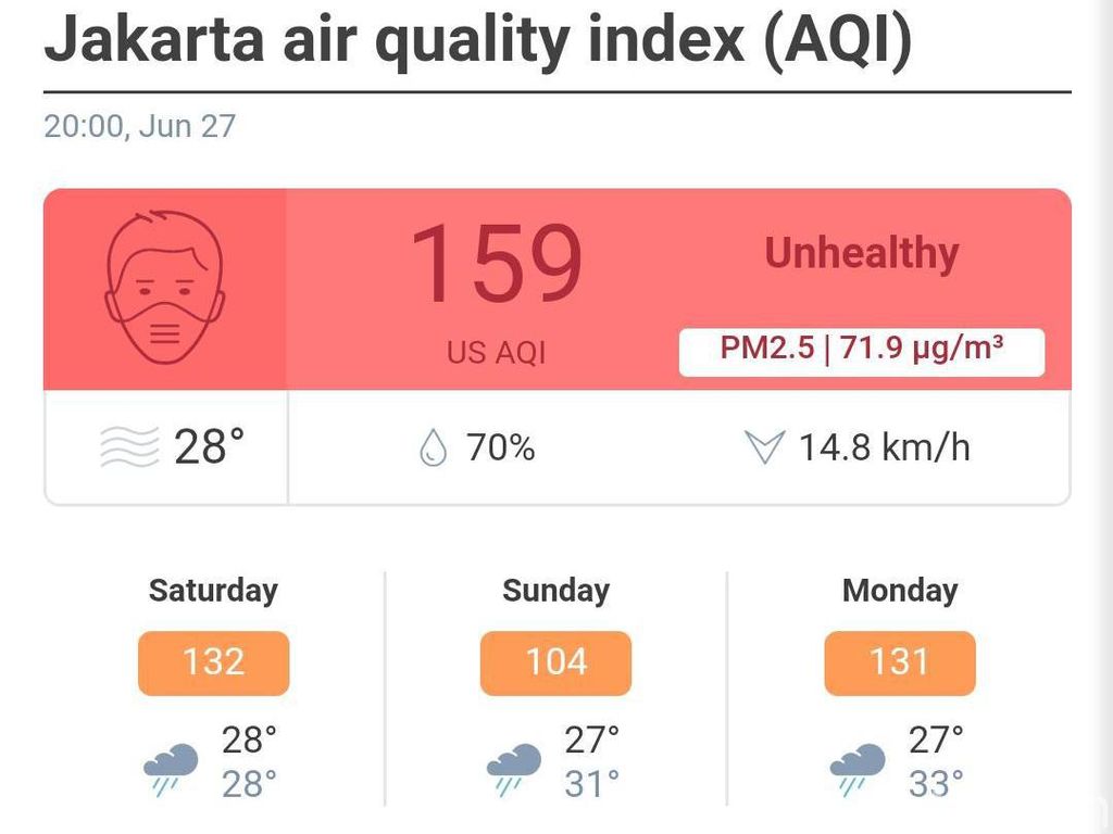 Kualitas Udara Jakarta Tak Sehat, BMKG: Polutan Meningkat