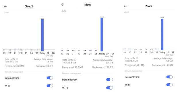 Adu Irit Kuota Google Meet Cloudx Dan Zoom