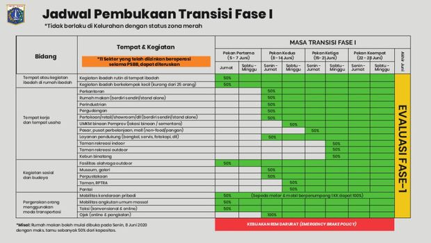 PSBB Transisi di DKI Jakarta.