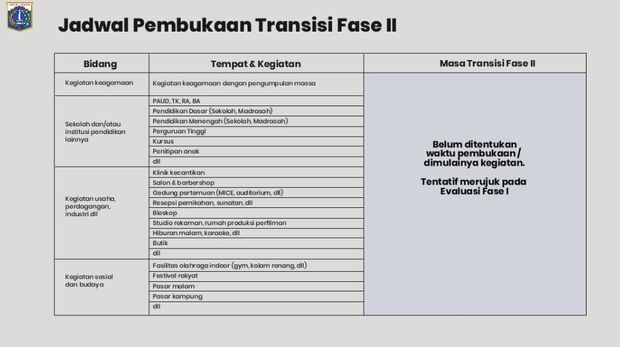 PSBB Transisi di DKI Jakarta.