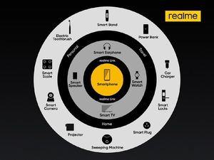 Strategi Realme Pimpin Ekosistem UNI Smart AIoT