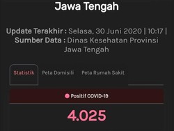 Update Corona di Jateng 30 Juni: 4.025 Positif, 1.878 Berhasil Sembuh