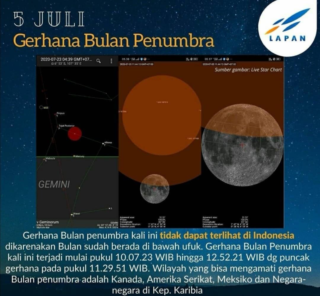 fenomena astronomi