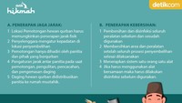 Tuntunan Penyembelihan Hewan Qurban 2020 dari Kemenag RI