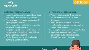 Tuntunan Penyembelihan Hewan Qurban 2020 dari Kemenag RI