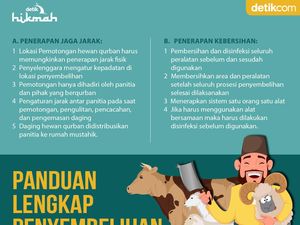 Tuntunan Penyembelihan Hewan Qurban 2020 dari Kemenag RI