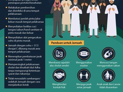 Panduan Lengkap Sholat Idul Adha 2020 saat Masih Pandemi COVID-19