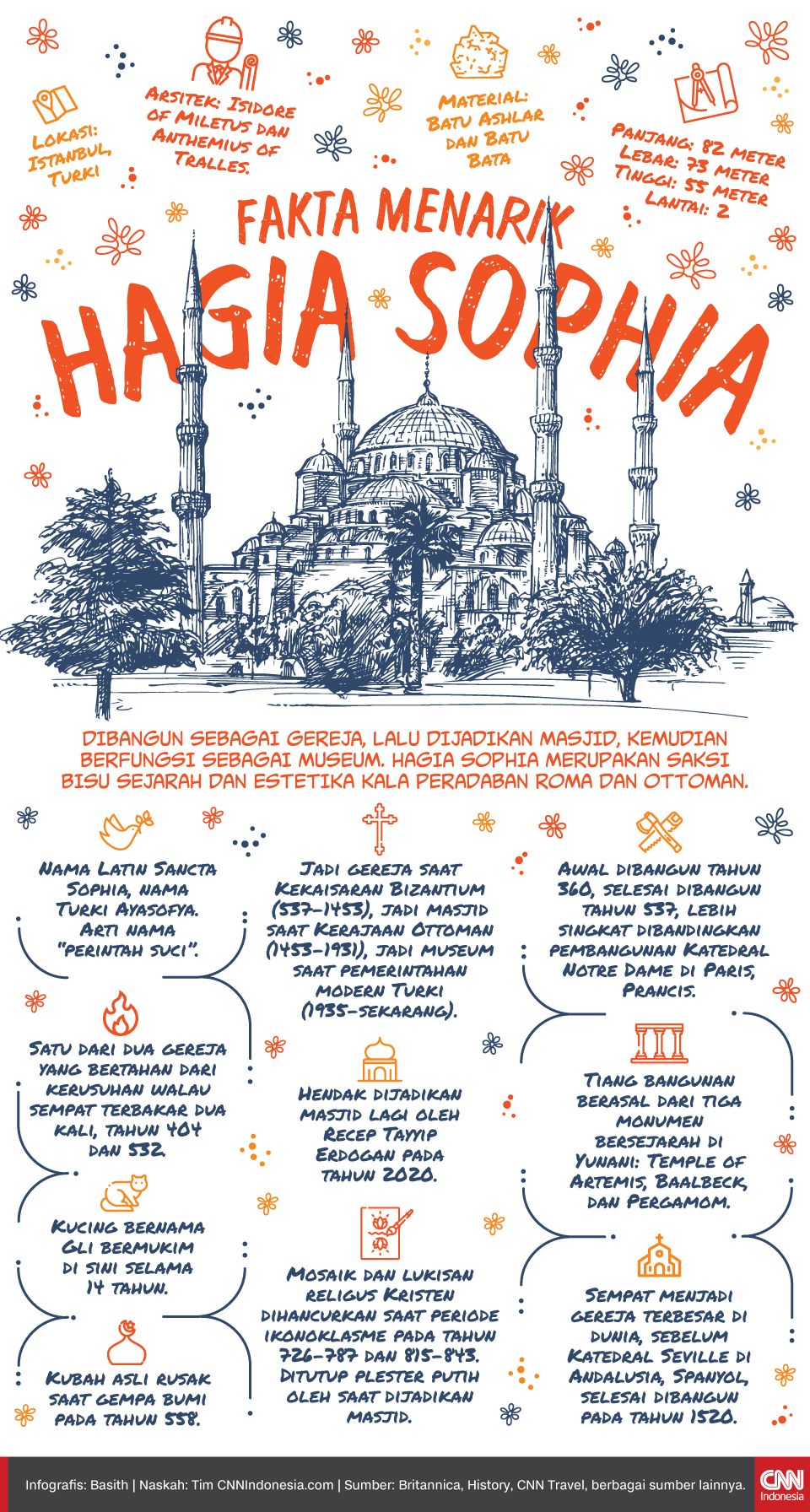 Infografis Fakta Menarik Hagia Sophia Infografis Fakta Menarik Hagia Sophia