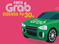 Fakta Grab Didenda Rp 30 M