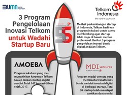 3 Program Pengelolaan Inovasi Telkom untuk Wadahi Startup Baru